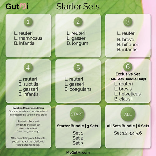L. reuteri + B. breve + B. bifidum + B. infantis | Intestino Calmo | Set iniziale per yogurt | Colture starter | 3 starter per yogurt