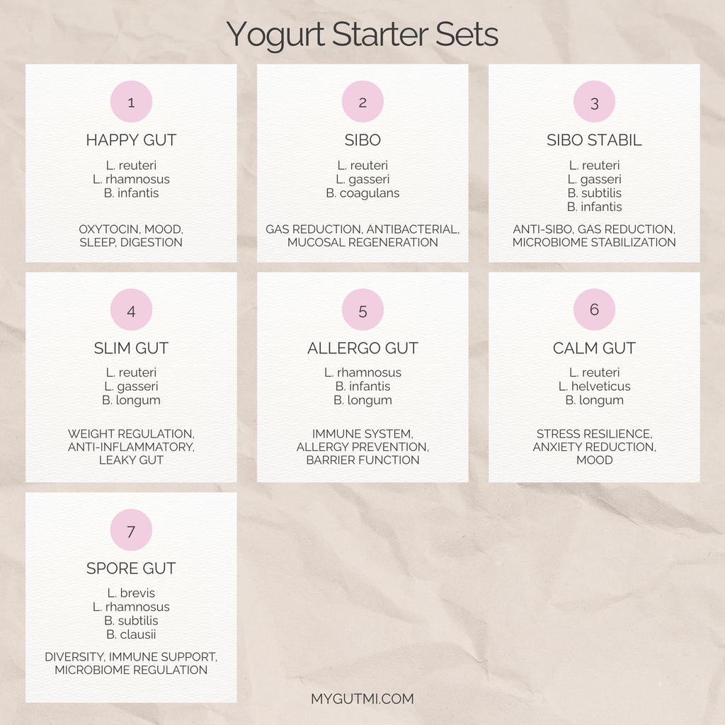 Kit iniziale "Happy Gut" | Yogurt L. reuteri, L. rhamnosus e B. infantis