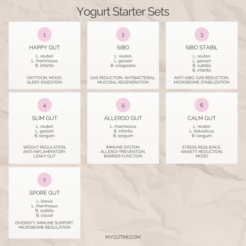 Kit iniziale "Happy Gut" | Yogurt L. reuteri, L. rhamnosus e B. infantis